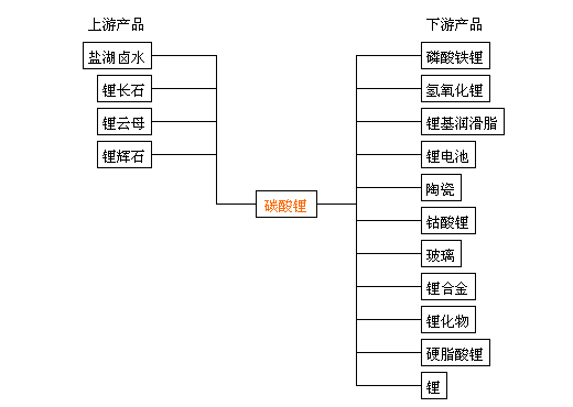 9月碳酸鋰持續(xù)暴走漲幅高達(dá)40% 短期上行逐漸放緩