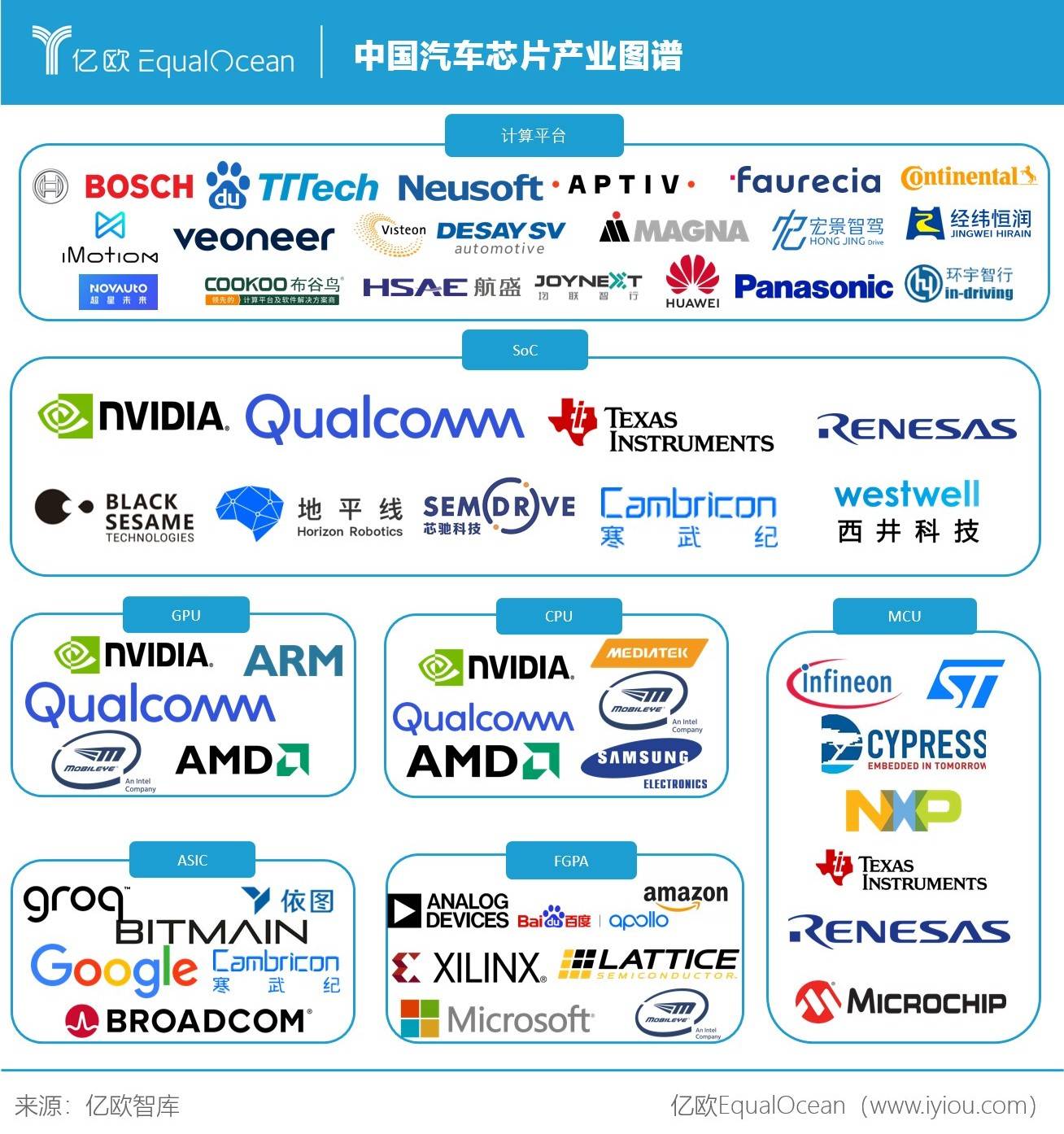 合作VS自研，中國車企如何實現兩條腿走路？