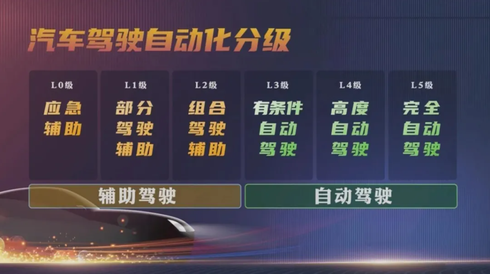 新能源汽車,電動汽車,自動駕駛 新能源汽車,電動汽車,自動駕駛