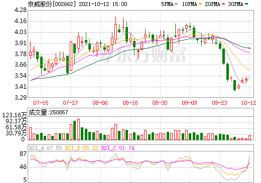 再涉新能源！京威股份擬投建10GWh鋰電池項目