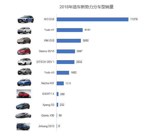 新能源汽車,造車新勢力,電動汽車