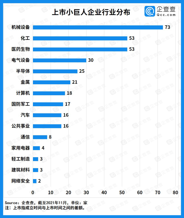 “專精特新”企業 “專精特新”企業