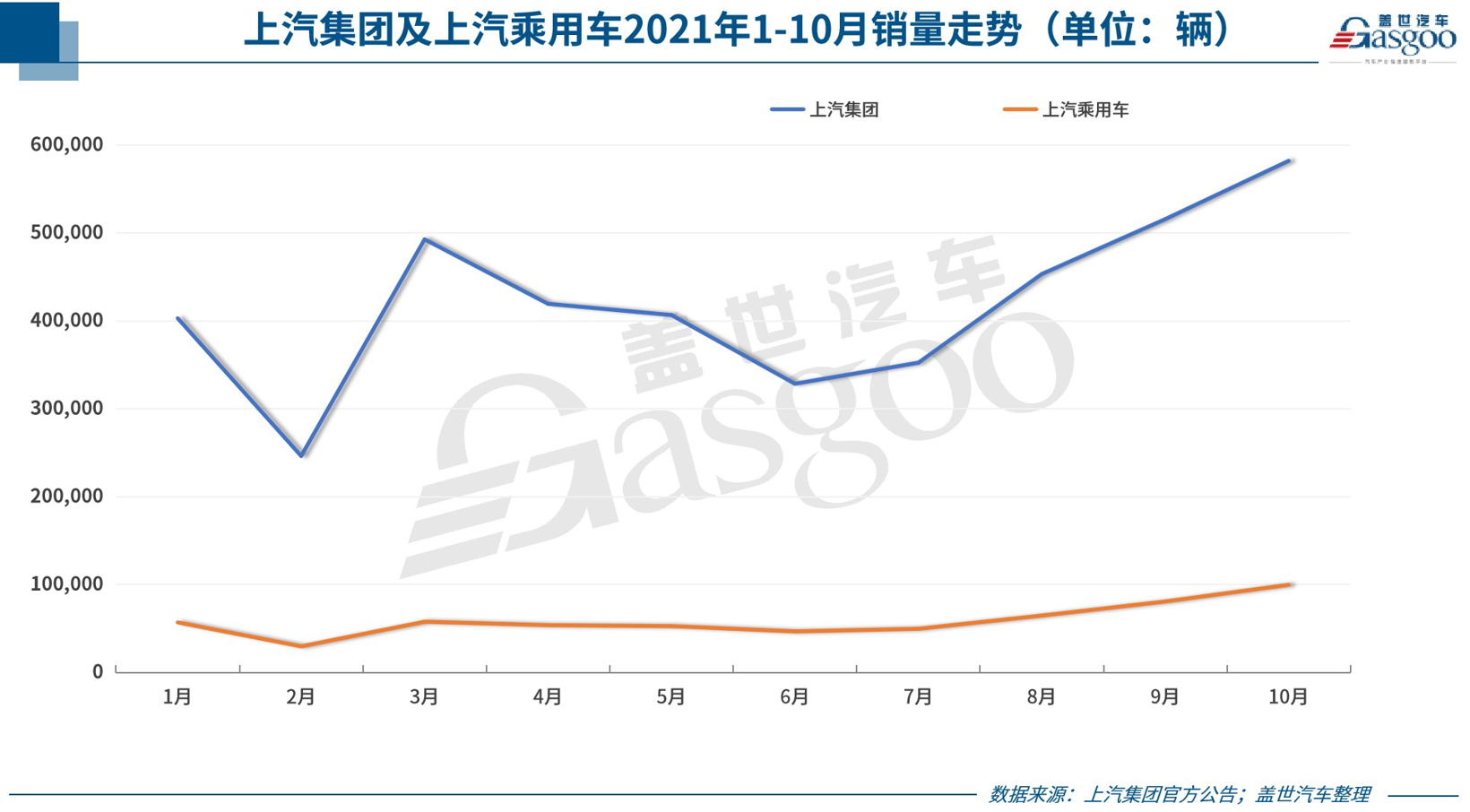 31家車企10月銷量一覽 新能源汽車銷量集體飆高 31家車企10月銷量一覽 新能源汽車銷量集體飆高
