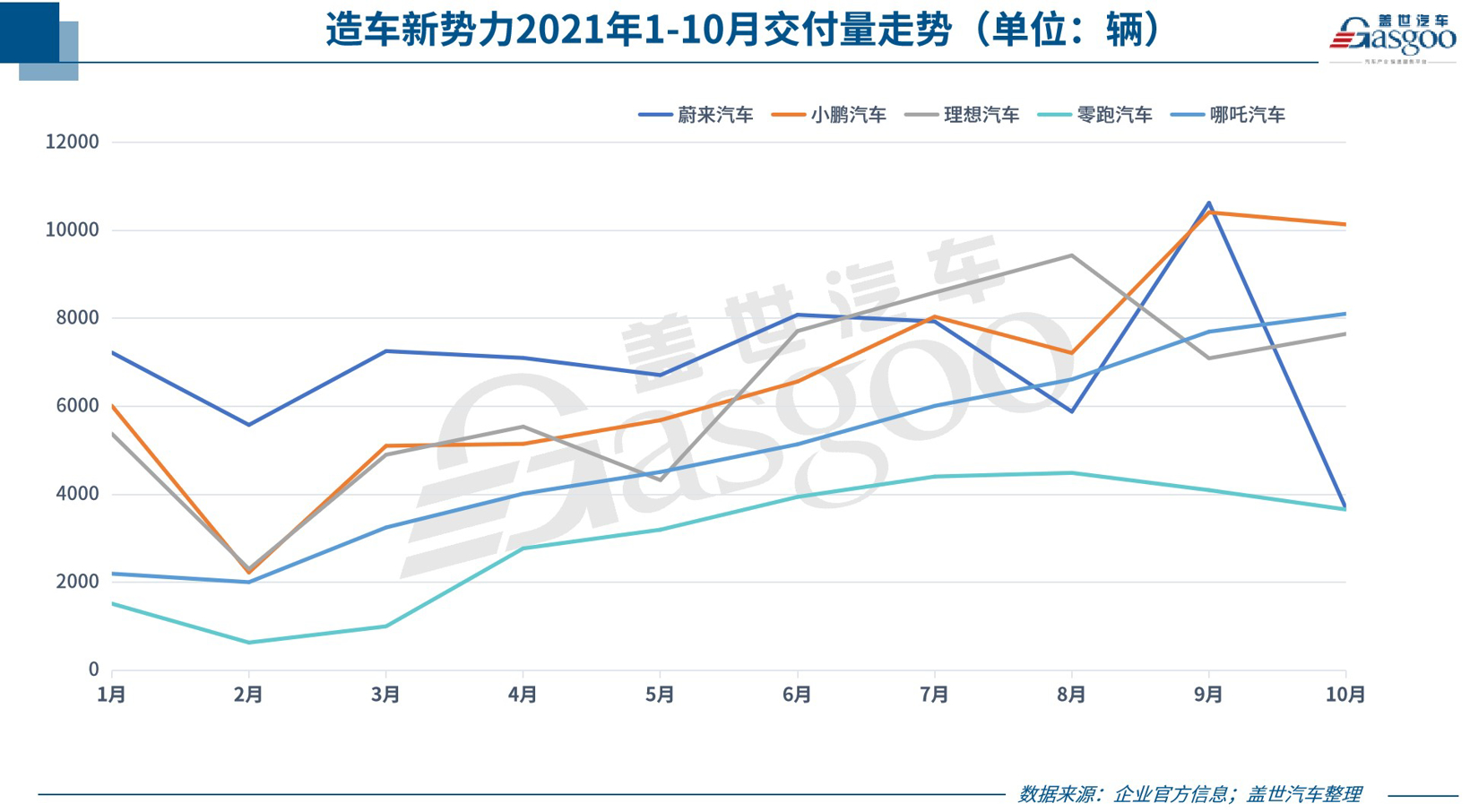 31家車企10月銷量一覽 新能源汽車銷量集體飆高 31家車企10月銷量一覽 新能源汽車銷量集體飆高