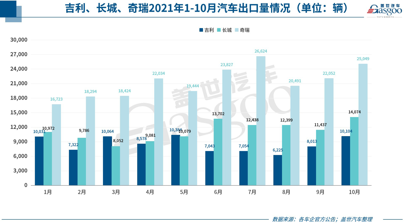 31家車企10月銷量一覽 新能源汽車銷量集體飆高 31家車企10月銷量一覽 新能源汽車銷量集體飆高