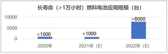 2022年新能源汽車(chē)五大電動(dòng)化技術(shù)趨勢(shì)