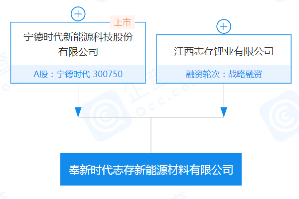 奉新時代志存新能源材料有限公司 奉新時代志存新能源材料有限公司