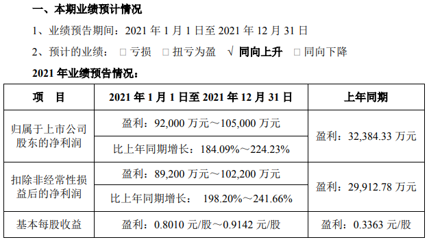 雅化集團(tuán)2021年業(yè)績(jī)預(yù)告情況 雅化集團(tuán)2021年業(yè)績(jī)預(yù)告情況
