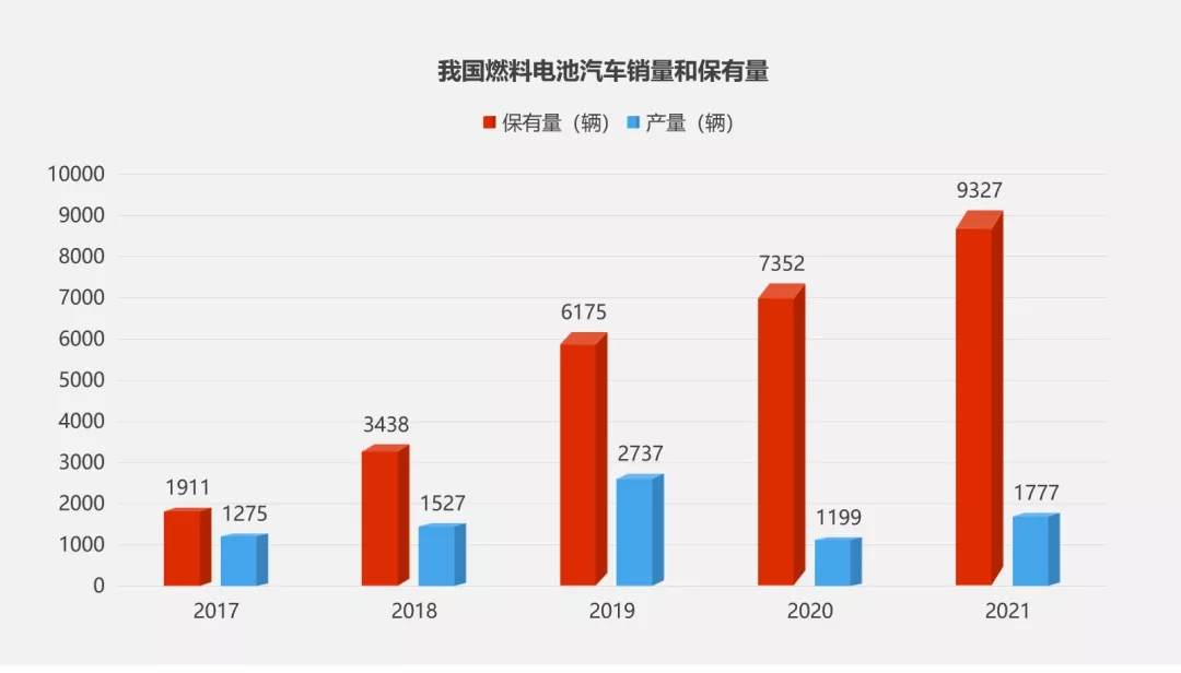 “氫”裝組團(tuán)來(lái)襲！氫燃料電池產(chǎn)線“智造”加速氫時(shí)代
