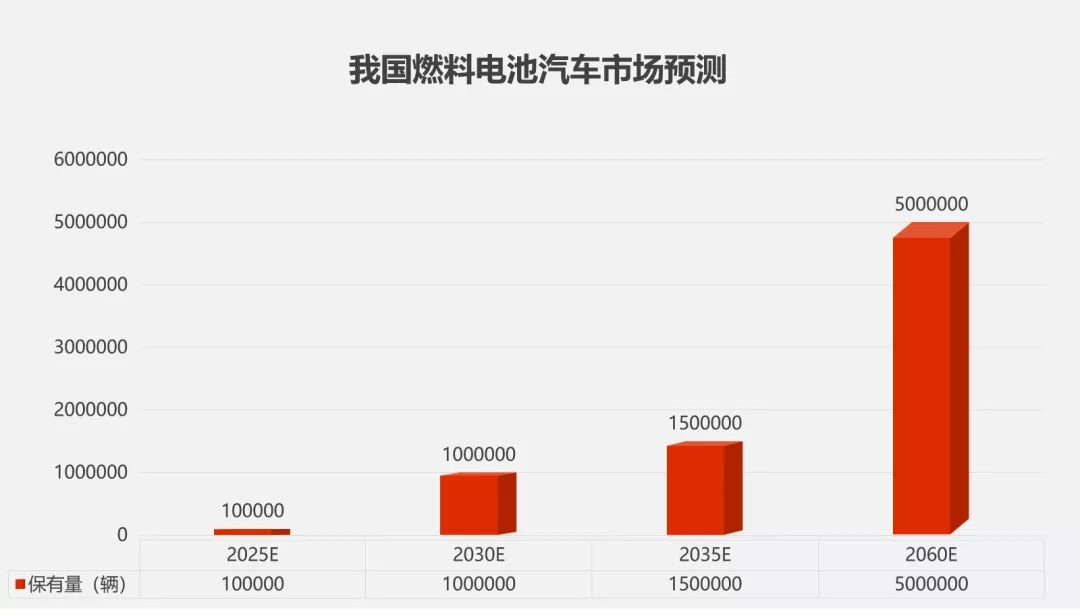 “氫”裝組團(tuán)來(lái)襲！氫燃料電池產(chǎn)線“智造”加速氫時(shí)代