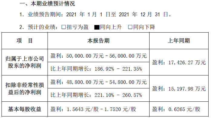 中礦資源2021年業(yè)績(jī)預(yù)計(jì)情況