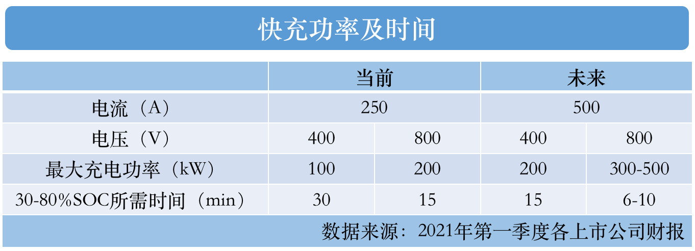 孚能科技,動力電池,快充技術