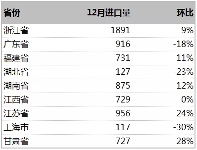 國內鈷原料庫存缺口依舊較大 去年中國進口9萬噸金屬噸 國內鈷原料庫存缺口依舊較大 去年中國進口9萬噸金屬噸