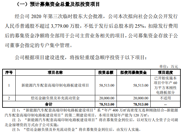金祿電子IPO過會(huì) 擬募資7.85億主投新能源汽車配套PCB建設(shè)項(xiàng)目