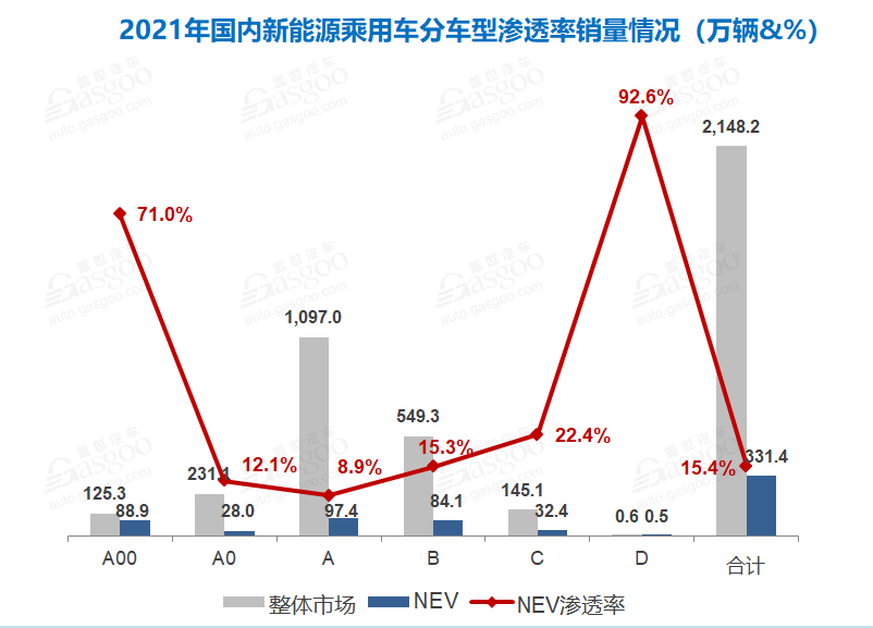 數據來源：中汽協，蓋世汽車研究院分析整理