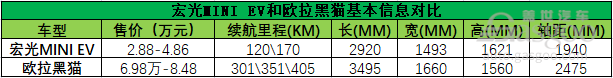 微型電動車,賺錢還是賺吆喝? 微型電動車,賺錢還是賺吆喝?