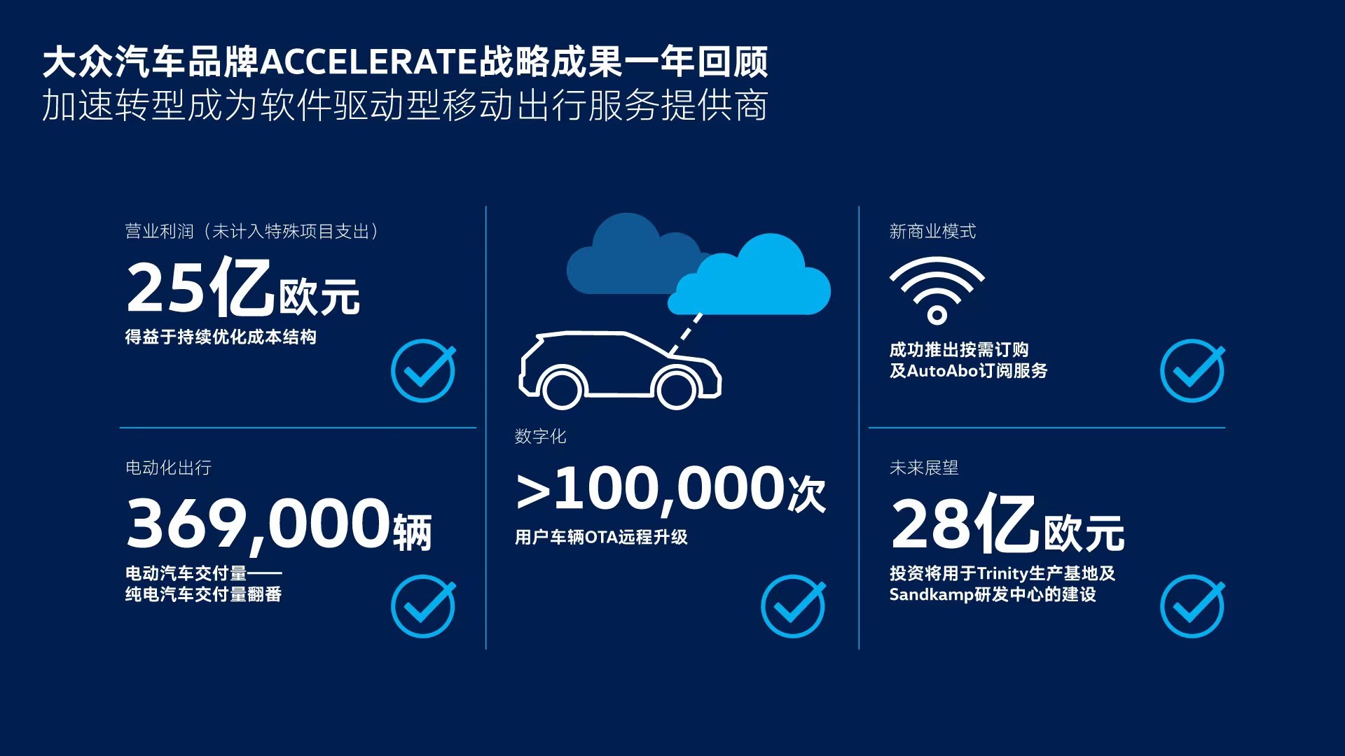 大眾汽車,新能源汽車,電動汽車 大眾汽車,新能源汽車,電動汽車