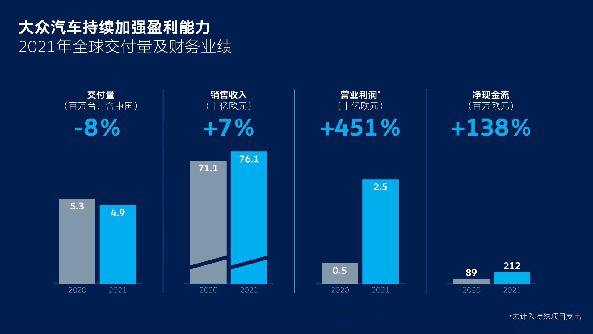 大眾汽車,新能源汽車,電動汽車 大眾汽車,新能源汽車,電動汽車