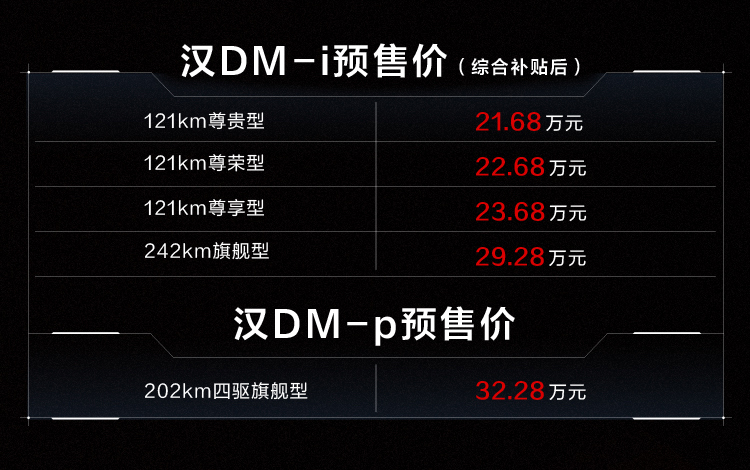 新能源汽車,電動(dòng)汽車,比亞迪漢DM 新能源汽車,電動(dòng)汽車,比亞迪漢DM