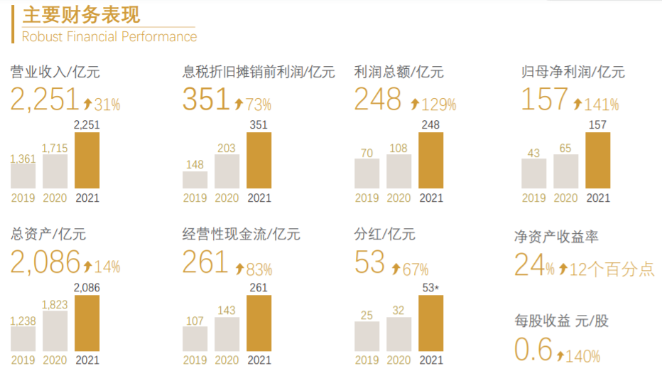 紫金礦業