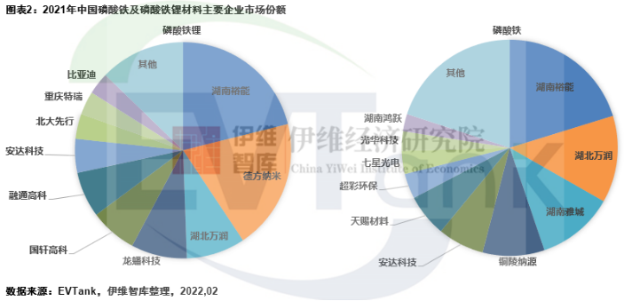 去年中國磷酸鐵鋰出貨量45.5萬噸 當年新規劃產能超400萬噸