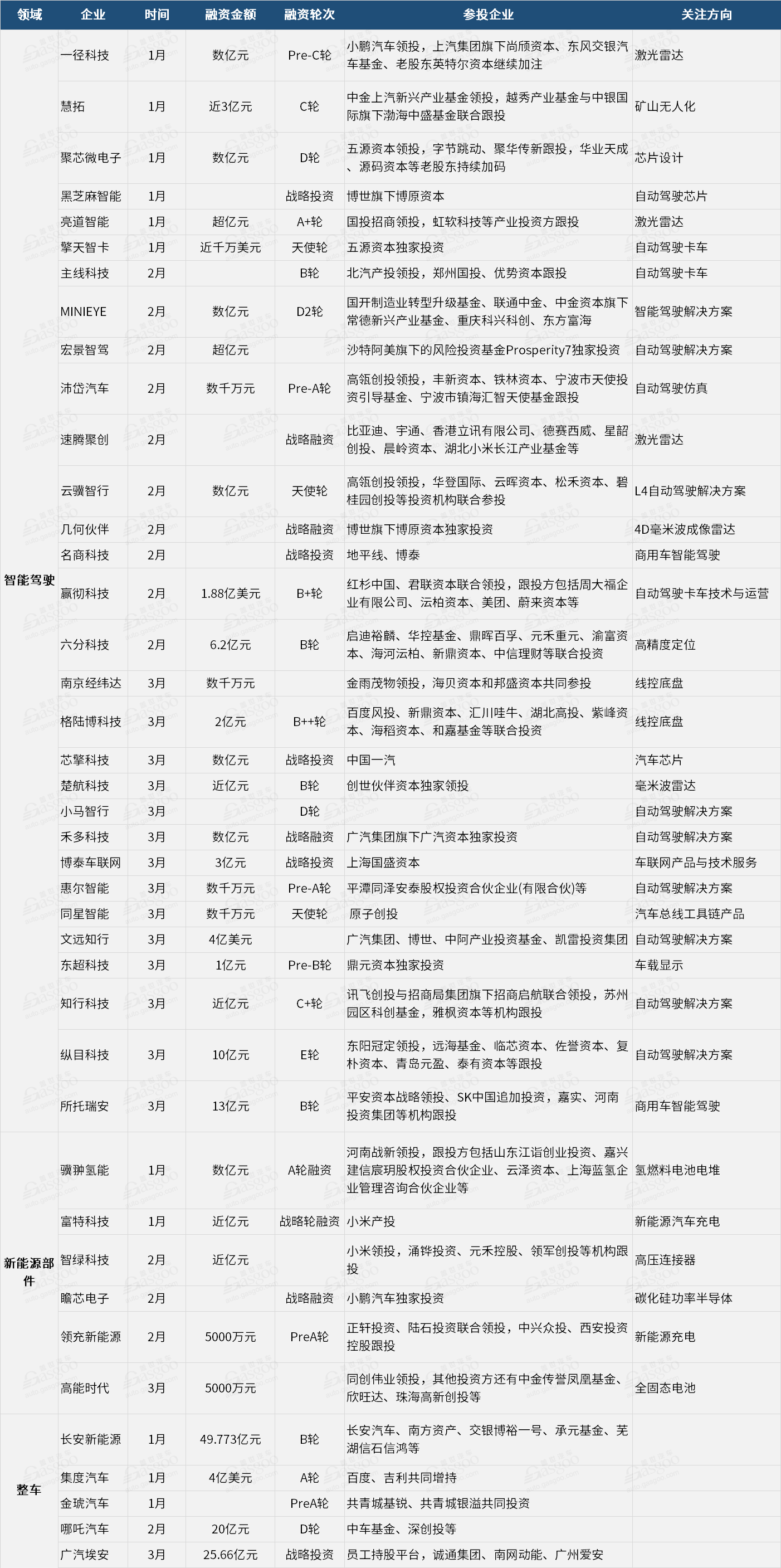 圖片來源:蓋世汽車 圖片來源:蓋世汽車