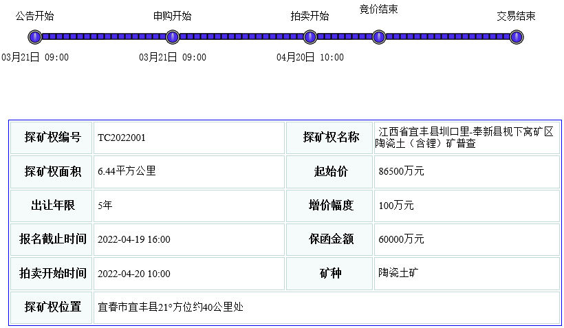 寧德時代子公司宜春時代新能源礦業(yè)獲得宜春鋰礦探礦權(quán)