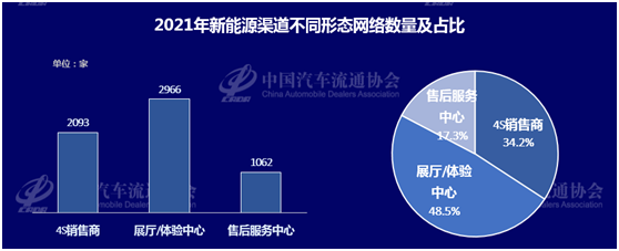 圖片來源：中國汽車流通協(xié)會(huì)