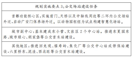 規劃實施要點3公交場站建設任務