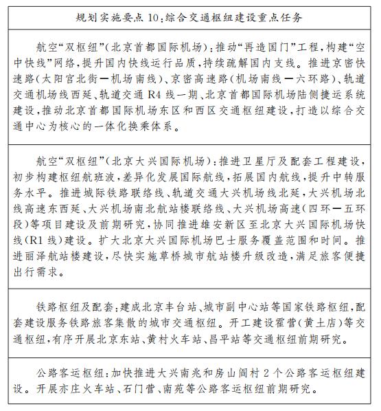 規劃實施要點10:綜合交通樞紐建設重點任務 規劃實施要點10:綜合交通樞紐建設重點任務