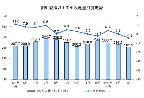 圖片來源：國家統計局