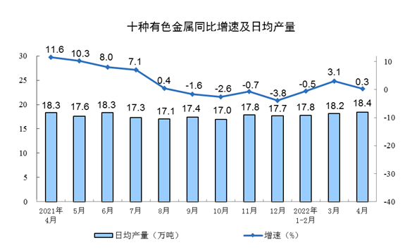 圖片來源：國家統計局