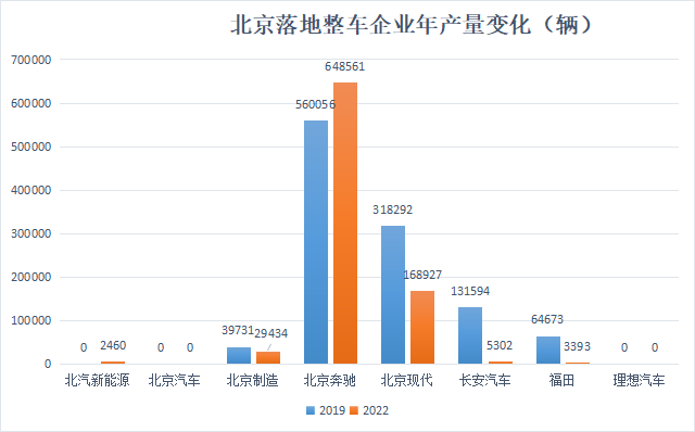 汽車之都搶位賽火熱,誰在憑借新能源汽車后來居上? 汽車之都搶位賽火熱,誰在憑借新能源汽車后來居上?