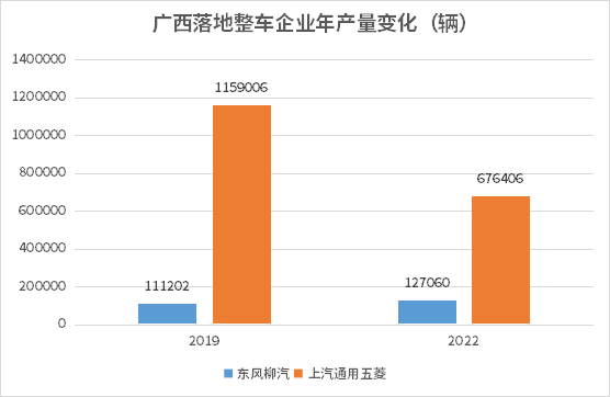 汽車之都搶位賽火熱,誰在憑借新能源汽車后來居上? 汽車之都搶位賽火熱,誰在憑借新能源汽車后來居上?