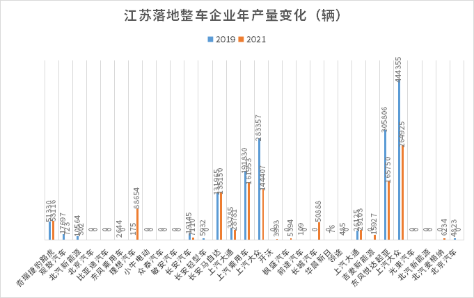 汽車之都搶位賽火熱,誰在憑借新能源汽車后來居上? 汽車之都搶位賽火熱,誰在憑借新能源汽車后來居上?