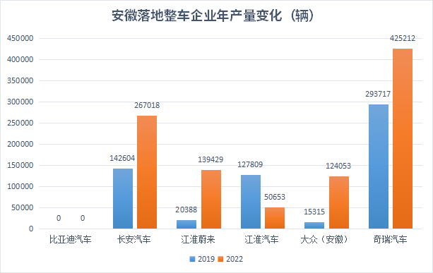 汽車之都搶位賽火熱,誰在憑借新能源汽車后來居上? 汽車之都搶位賽火熱,誰在憑借新能源汽車后來居上?