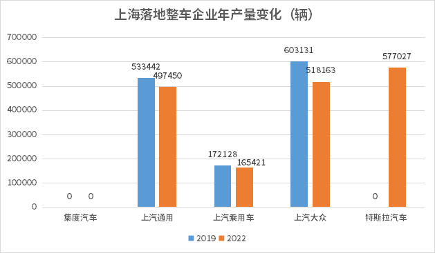 汽車之都搶位賽火熱,誰在憑借新能源汽車后來居上? 汽車之都搶位賽火熱,誰在憑借新能源汽車后來居上?