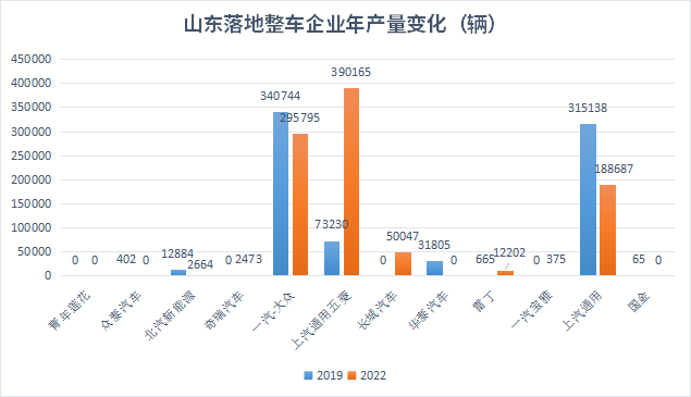 汽車之都搶位賽火熱,誰在憑借新能源汽車后來居上? 汽車之都搶位賽火熱,誰在憑借新能源汽車后來居上?
