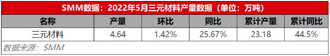 中國三元正極材料產量 中國三元正極材料產量