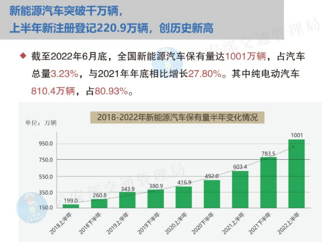 新能源汽車