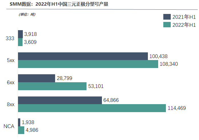 上半年中國三元正極材料產量總計28.5萬噸，競爭有多膠著？