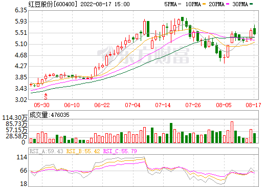 紅豆股份與超壹動(dòng)力合資公司成立 投建3GW大功率固態(tài)電池項(xiàng)目