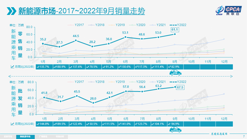 新能源乘用車,新能源汽車,電動汽車