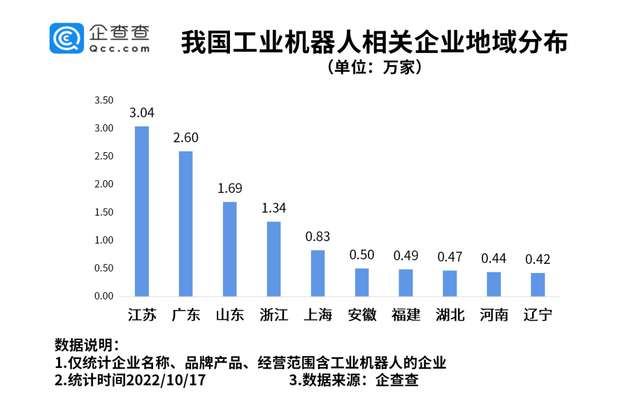 工業機器人