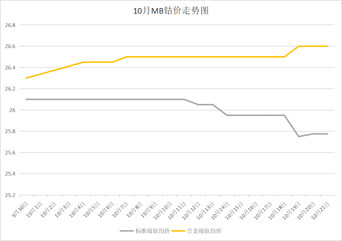 國際鈷價走跌 鈷價高位回落