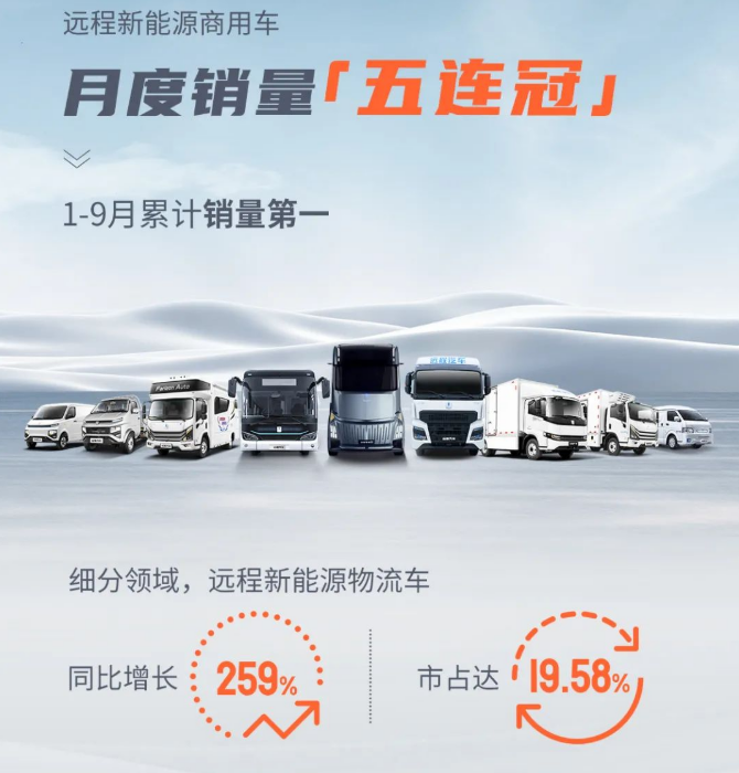 遠程汽車
