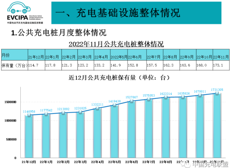公共充電基礎設施