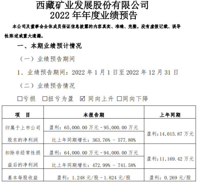 西藏礦業