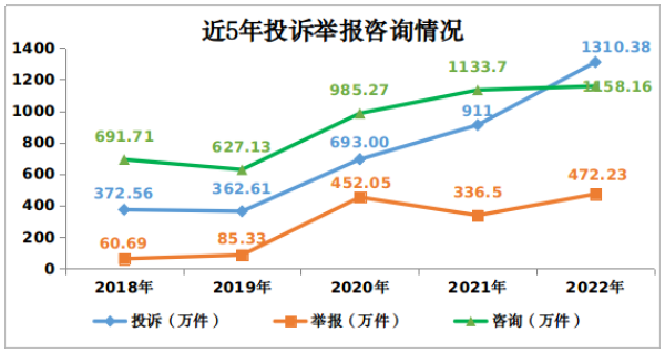市場監管總局