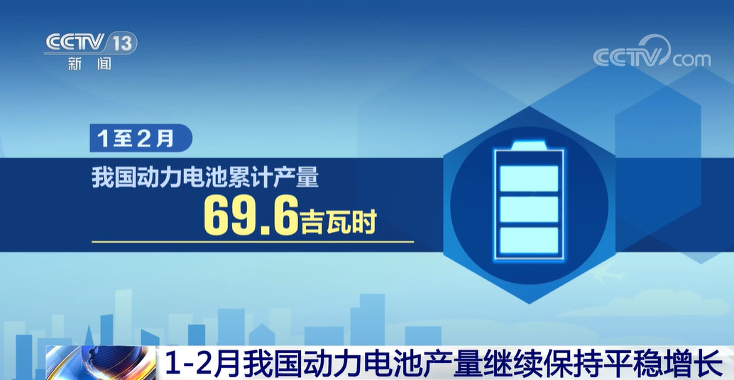總產(chǎn)值首次突破萬(wàn)億元！工信部：我國(guó)鋰電行業(yè)將迎來(lái)快速增長(zhǎng)期